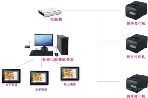 衡阳县收银系统六号